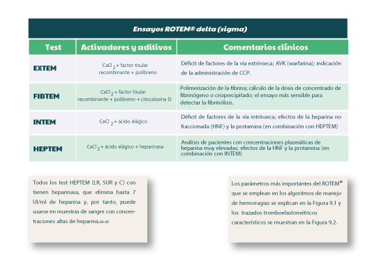 ROTEM - Rotational Thromboelastometry | Prueba Viscoelástica Dinámica